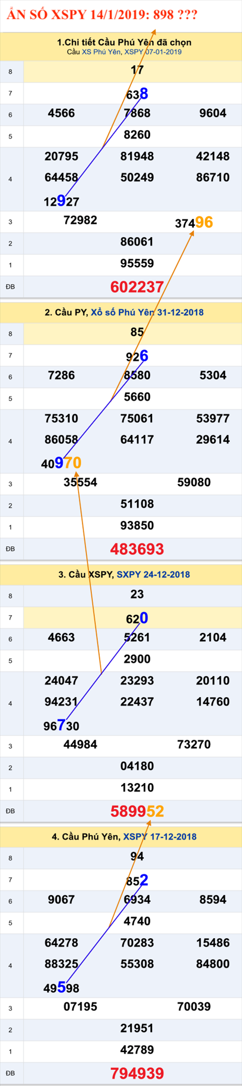Tham khao an so XSPY 14-1-2019 Tham khao an so XSPY 14-1-2019